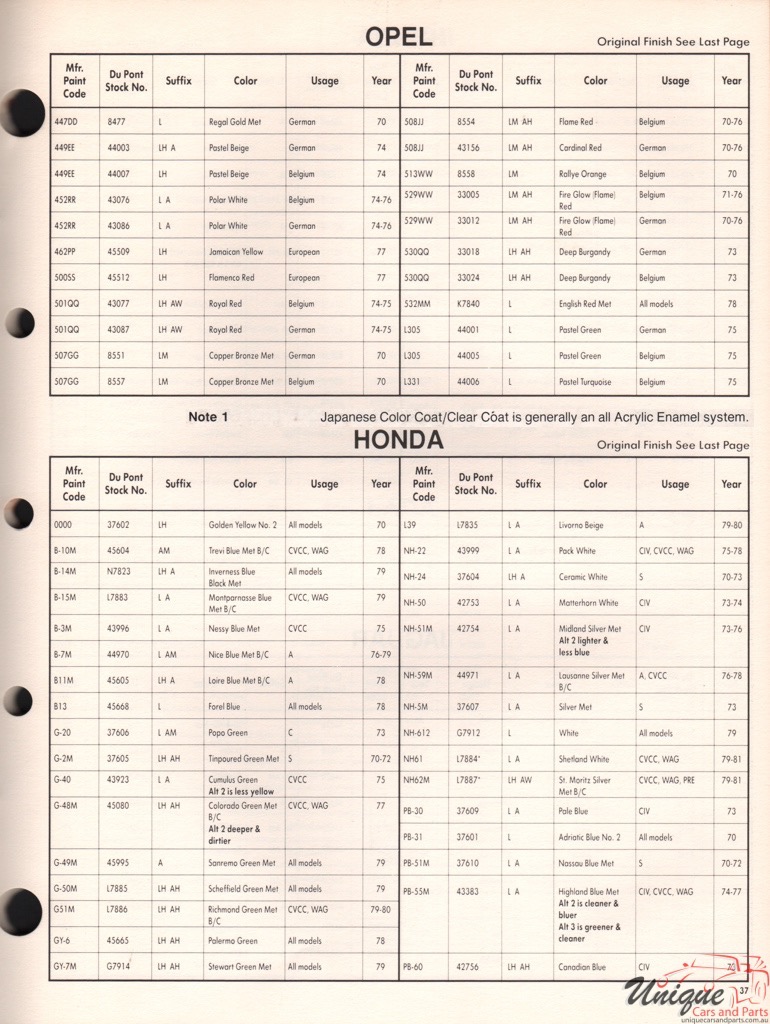1978 Opel Paint Charts DuPont 3